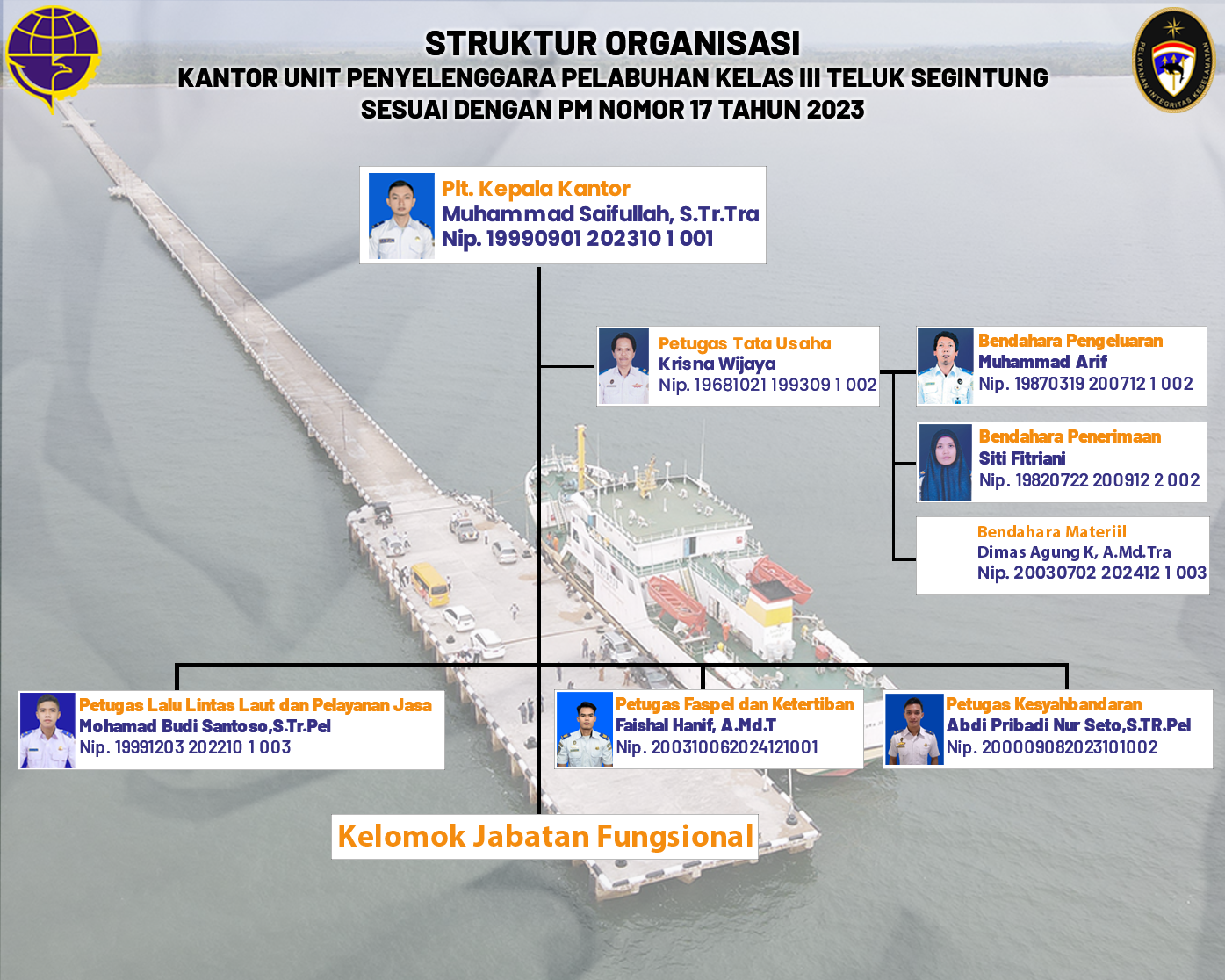 Struktur Organisasi Kantor UPP Kelas III Teluk Segintung